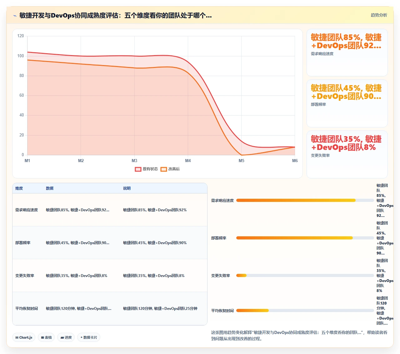 敏捷开发,DevOps必须跟上