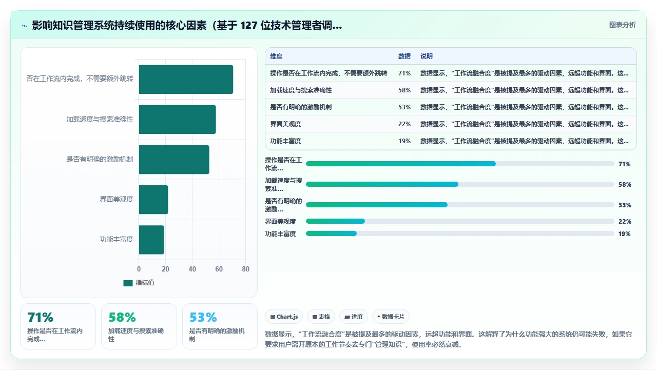 知识管理为什么总败在执行上