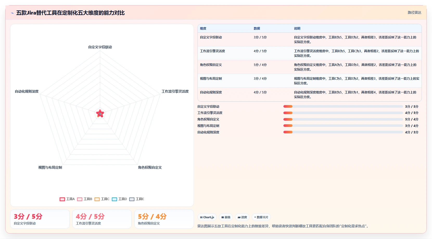 2026支持个性化定制的 Jira 替代软件选哪款?五款工具测评指南