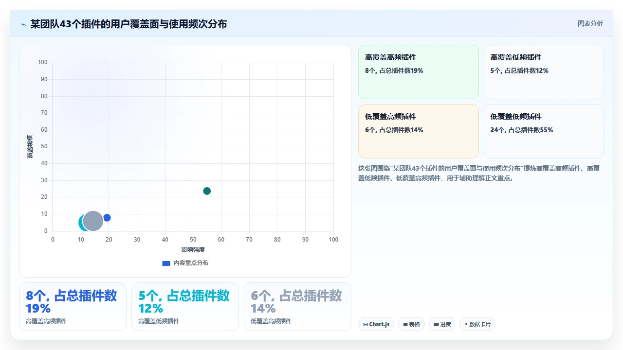 jira插件装了40个,一半是废的