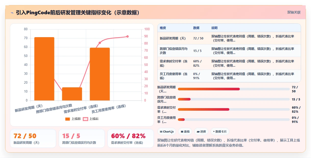 生活消费行业产品管理系统推荐：工具测评与选型指南