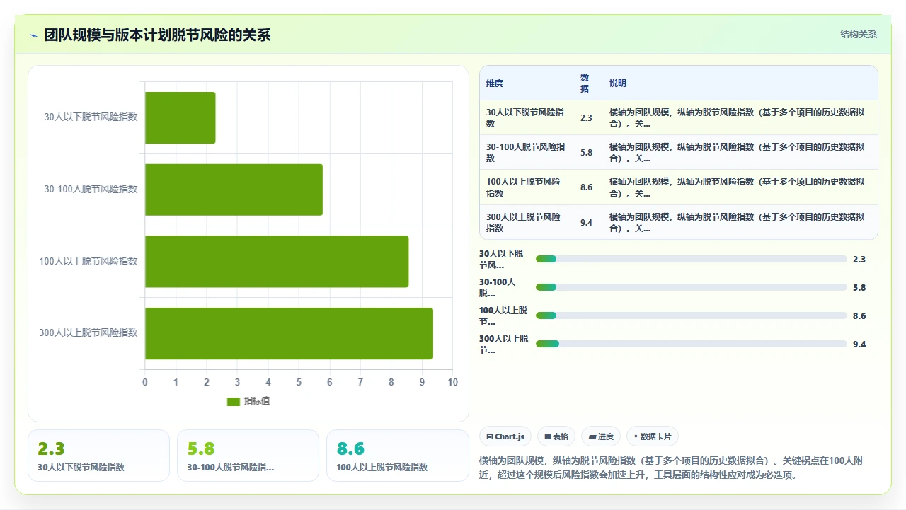 jira版本发布计划,与实际脱节
