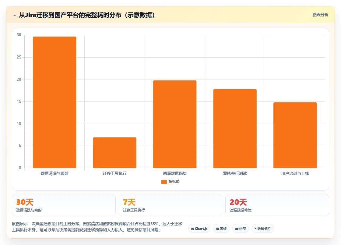 2026企业服务行业项目管理软件怎么选?核心评估维度与工具测评解析