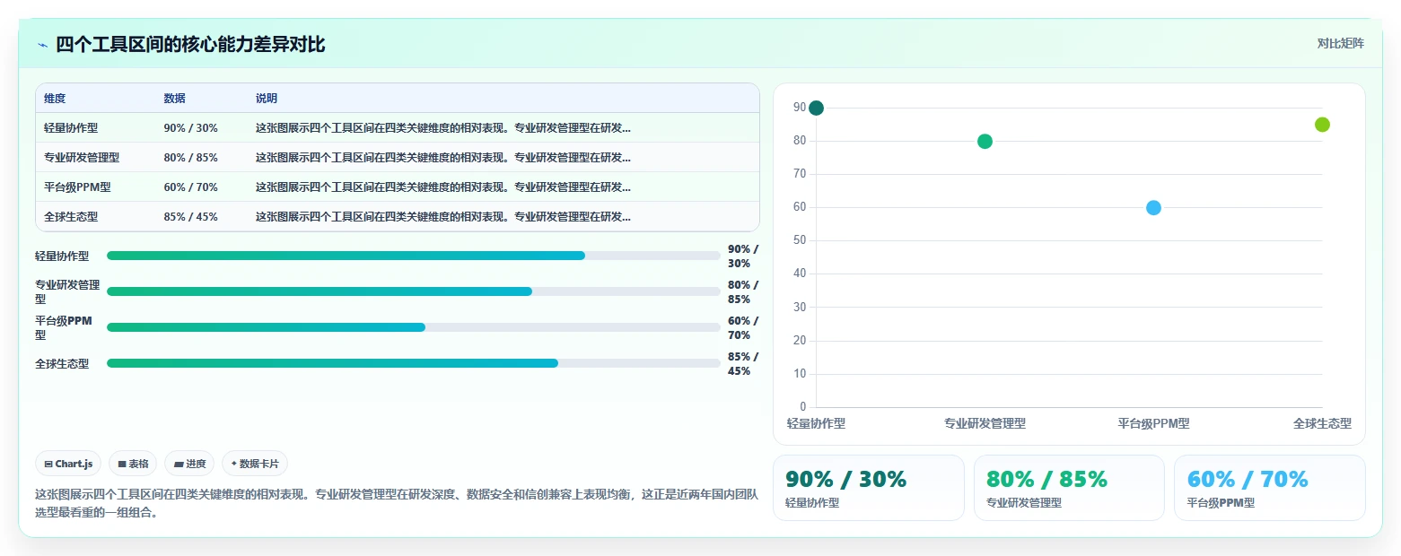 2026年靠谱的研发管理系统哪款更实用?选型对比与实用指南