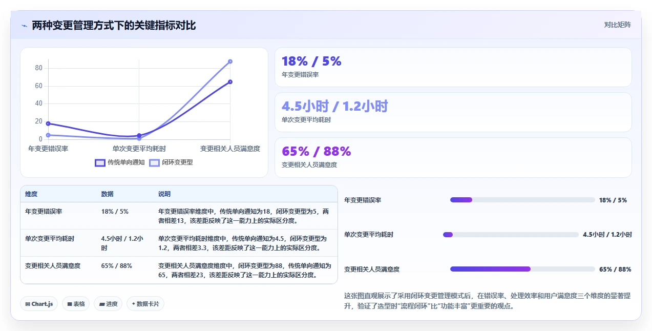 智能制造行业产品管理软件推荐:核心场景选型清单与实测对比