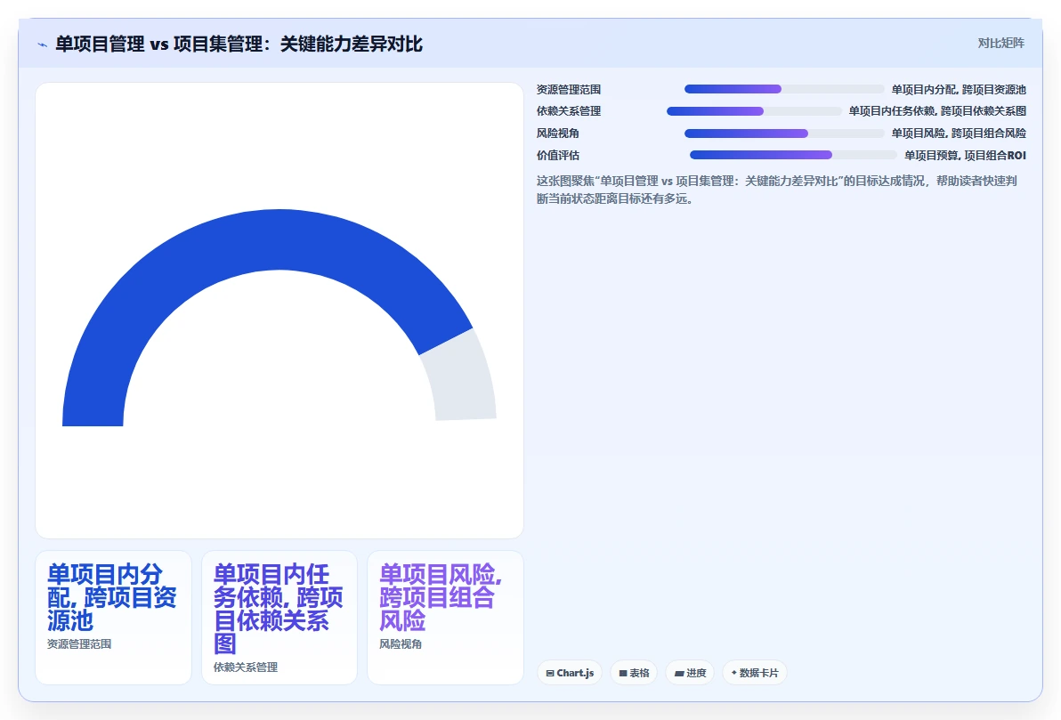 项目集管理软件怎么选？2026年基于业务场景的选型方法与工具测评