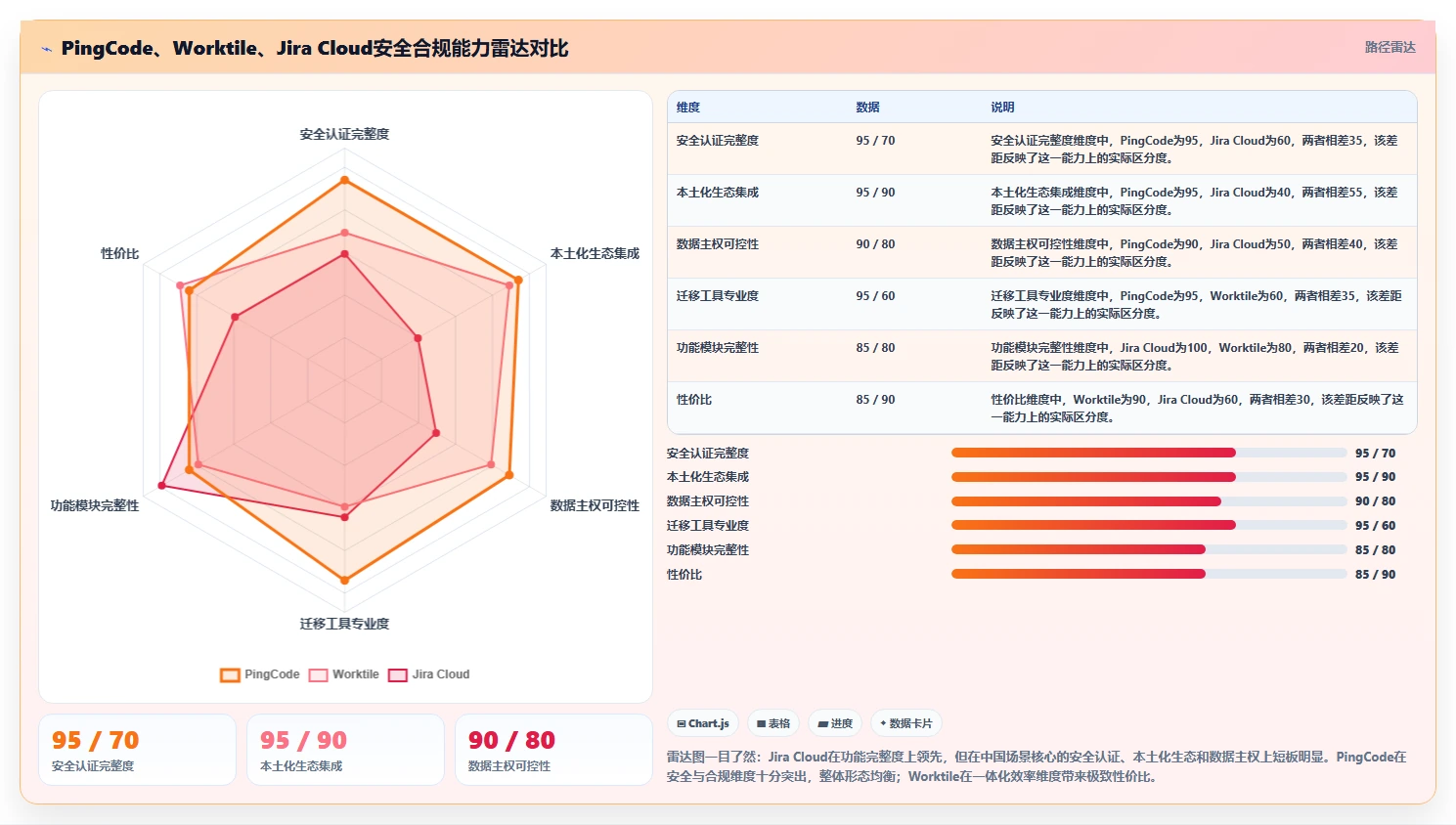 支持公有云部署的产品管理软件哪个好用?2026年选型测评与建议