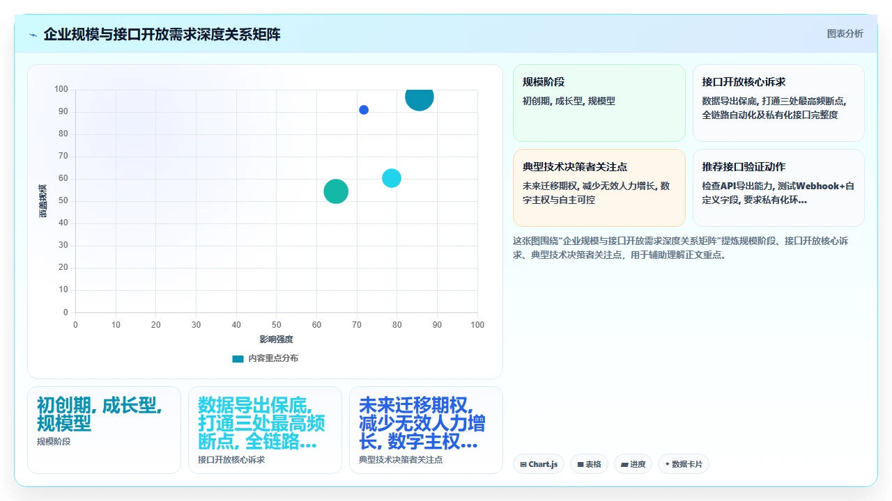 2026年项目管理软件，接口开放的才是真香