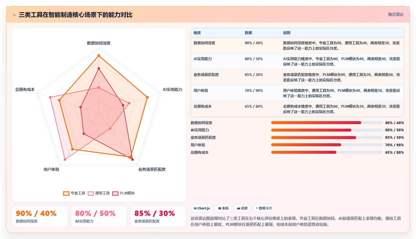 智能制造行业项目管理软件哪个好用？2026年主流工具对比与选型解析