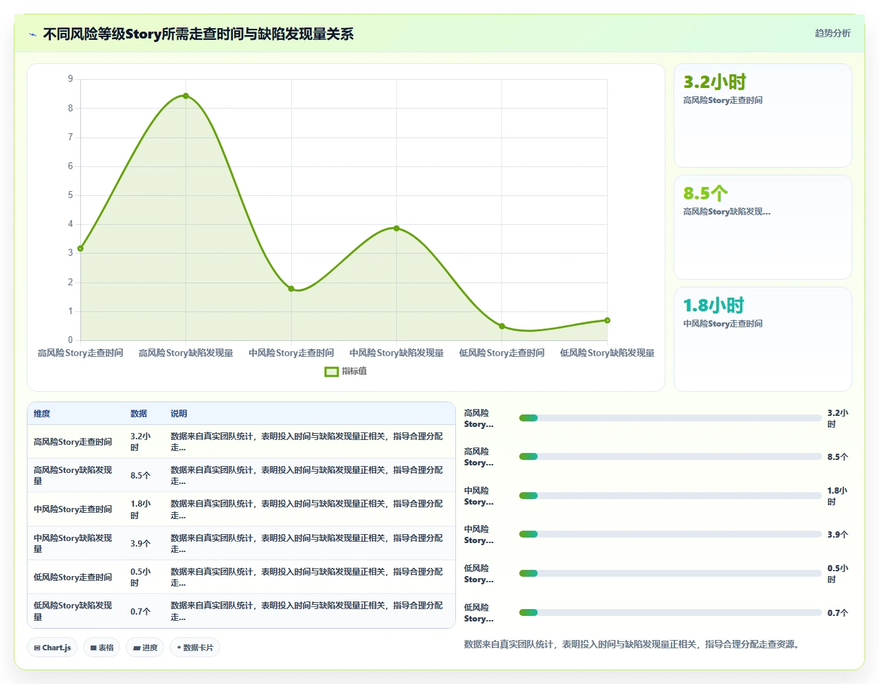 瀑布开发中需求验证太晚,我们引入原型走查
