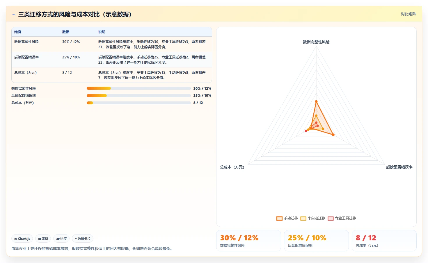 安全的需求管理系统选哪个：2026年主流工具对比与选型方法