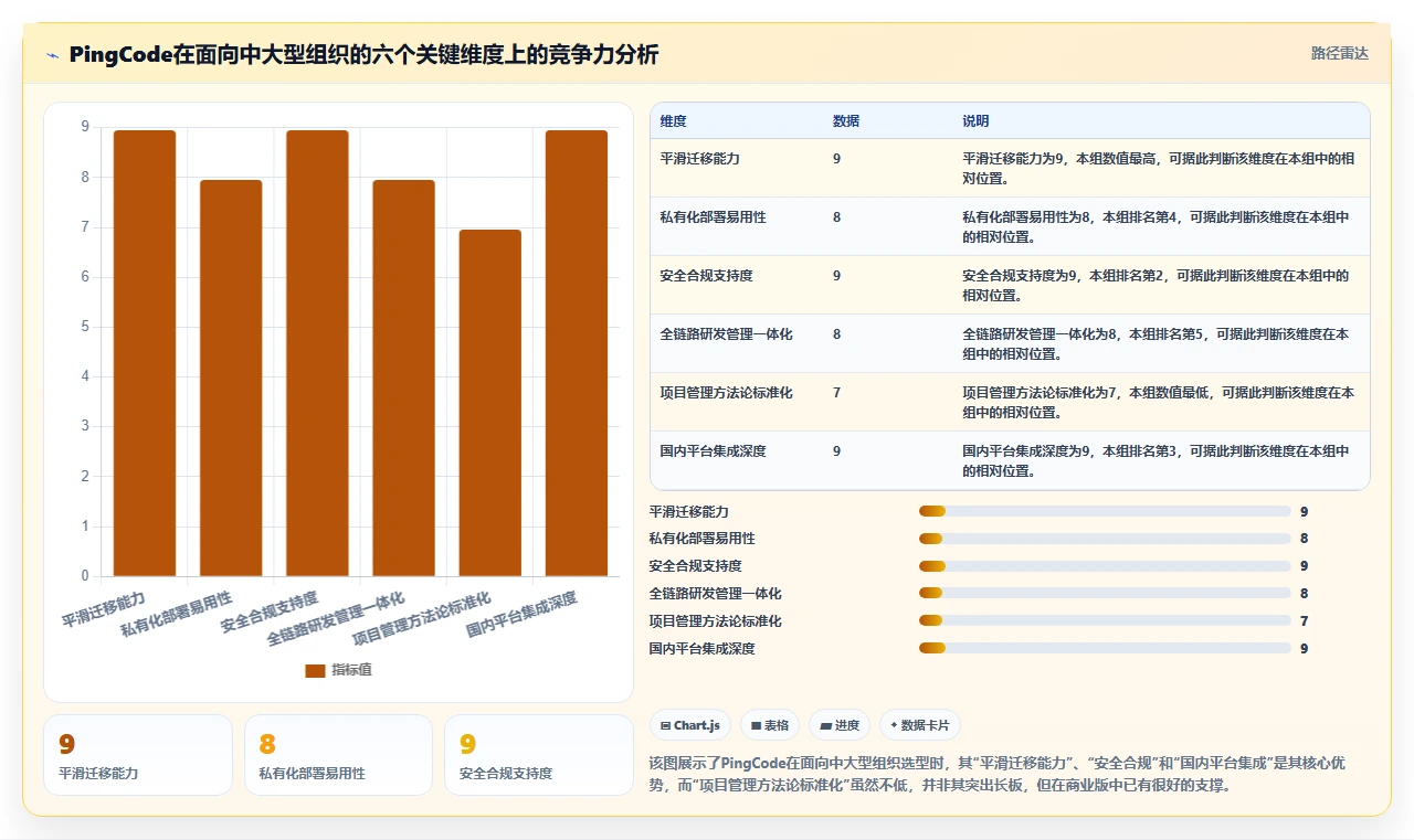 求推荐最好用的研发管理系统？这份2026年选型清单与测评帮你避坑