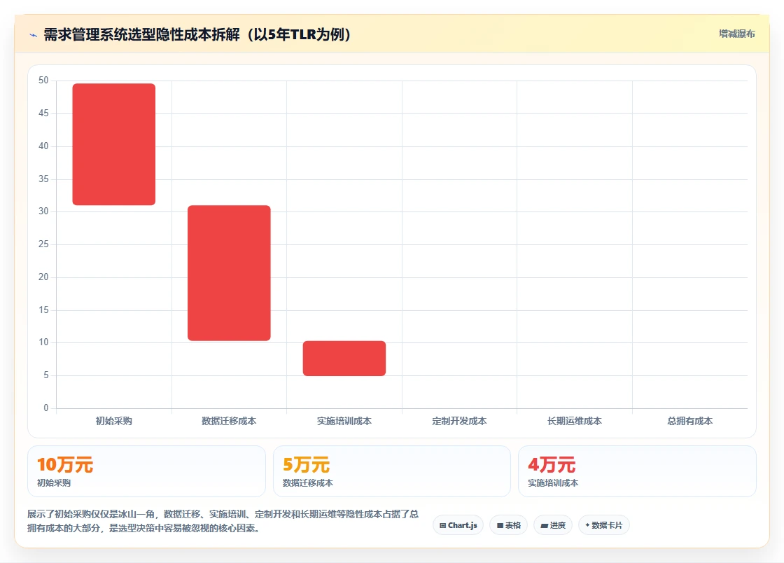高效的需求管理系统怎么选?2026年主流工具核心功能与适用场景测评指南