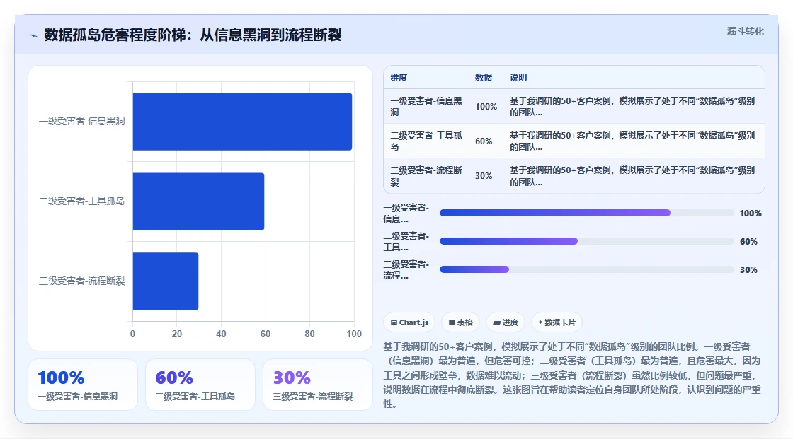 能实现数据打通的研发管理软件用哪款?2026年选型与工具测评指南