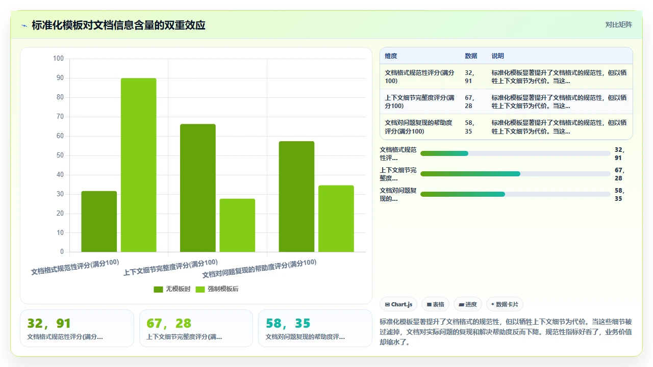 知识管理为什么越管越乱