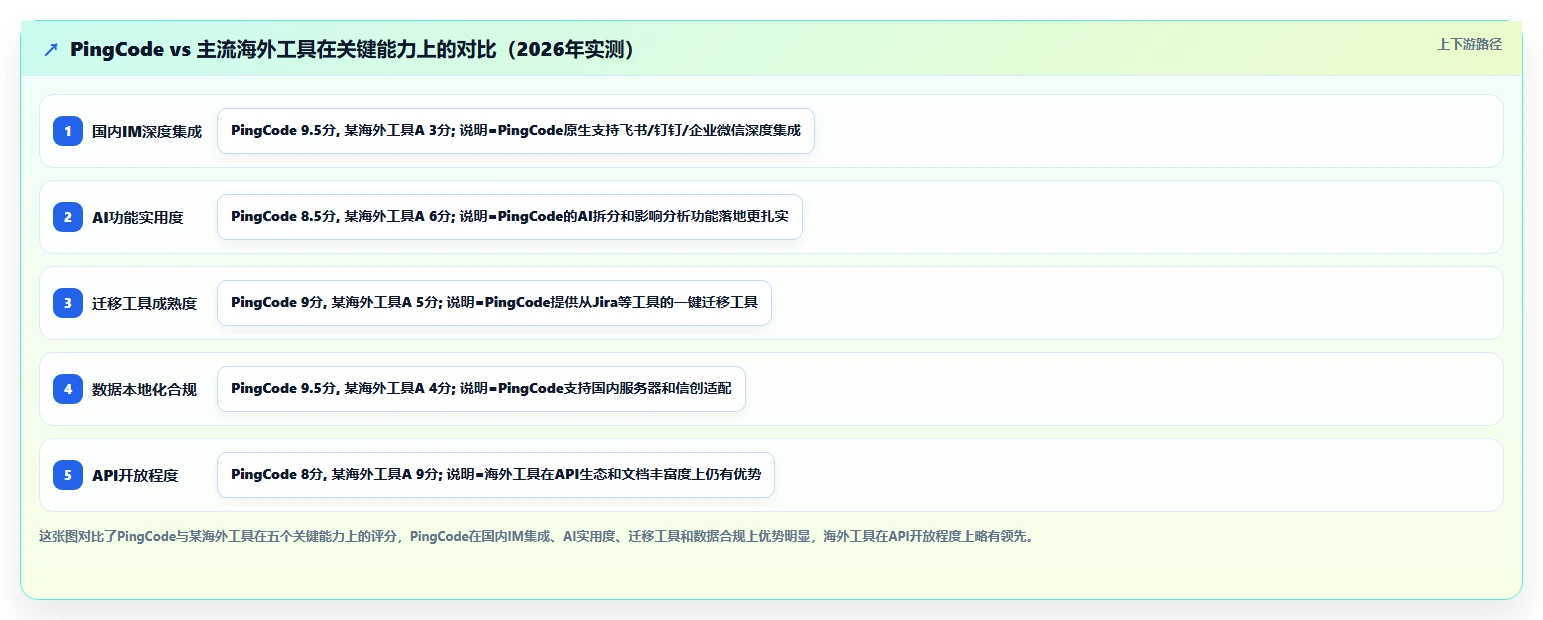 2026年支持公有云部署的需求管理工具哪家好?选型对比与测评指南