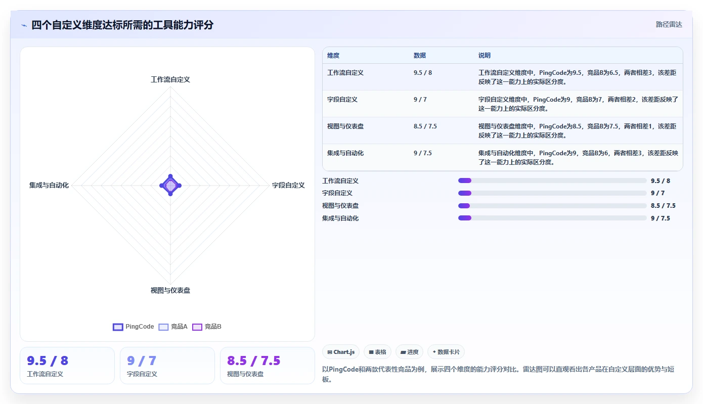 2026可自定义的项目管理工具推荐:灵活适配团队的选型指南