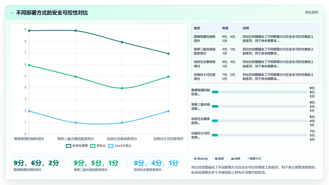 切换jira替代后,新人上手只要半天