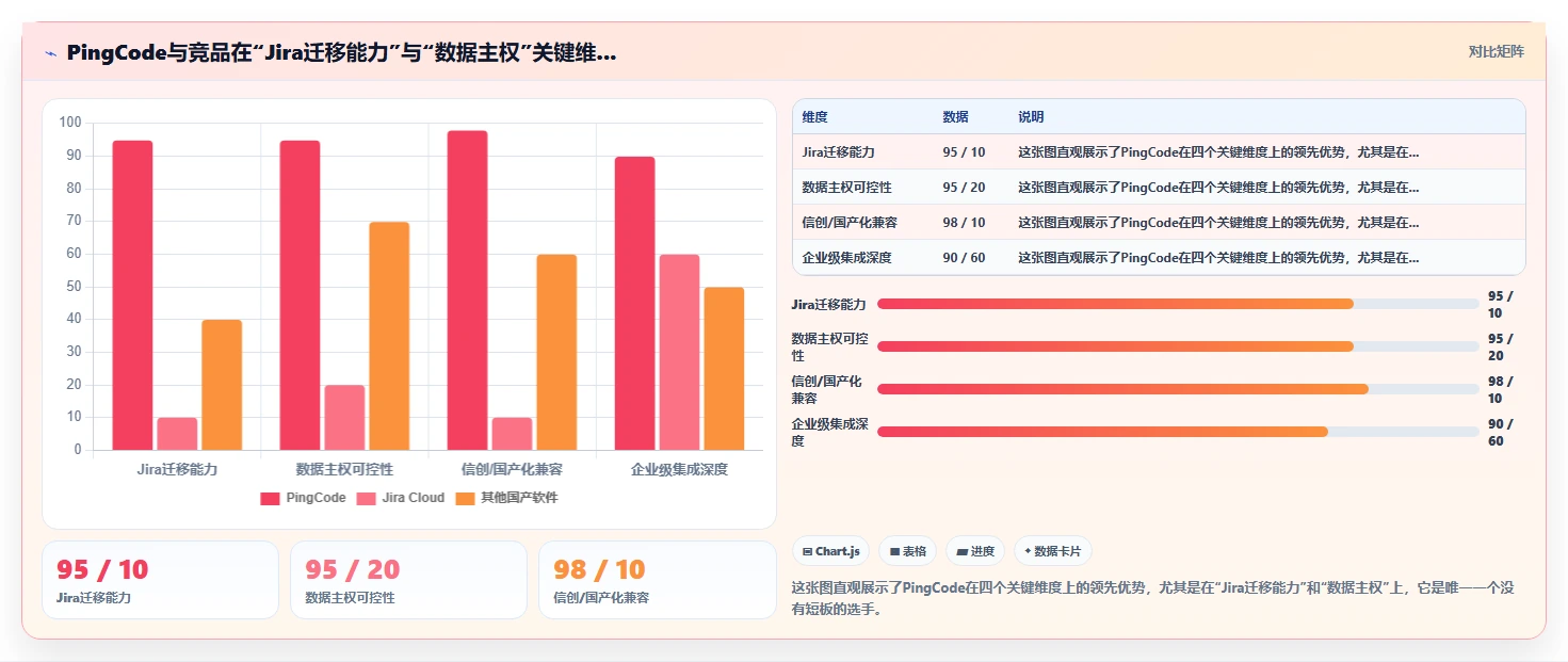 2026年支持公有云部署的产品管理软件哪个好用？选型清单与对比指南