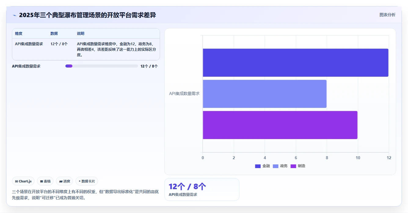 2026年有开放平台的瀑布管理工具推荐与选型指南