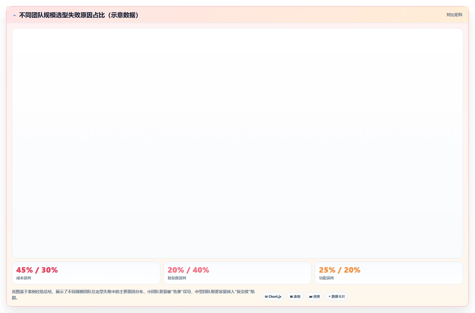 团队如何选型?2026易上手的project管理工具推荐清单