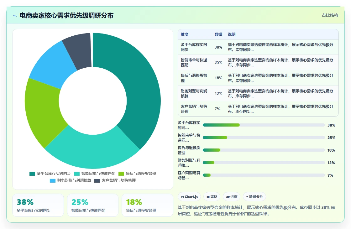 2026年低成本的产品管理系统哪个好用?选型清单与对比指南