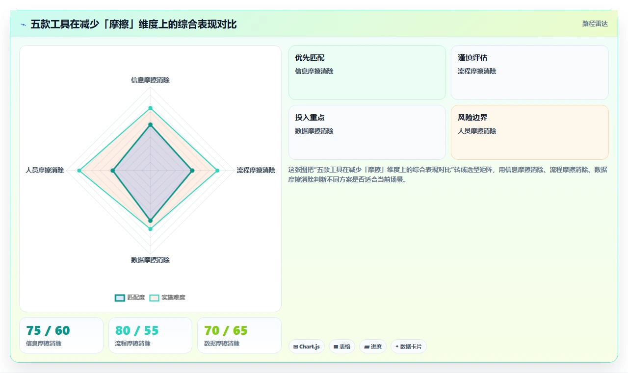 制造业项目管理软件哪个更高效？五款主流工具实测对比与选型建议