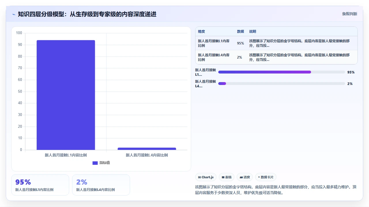 我们如何用知识管理让新人快速上手