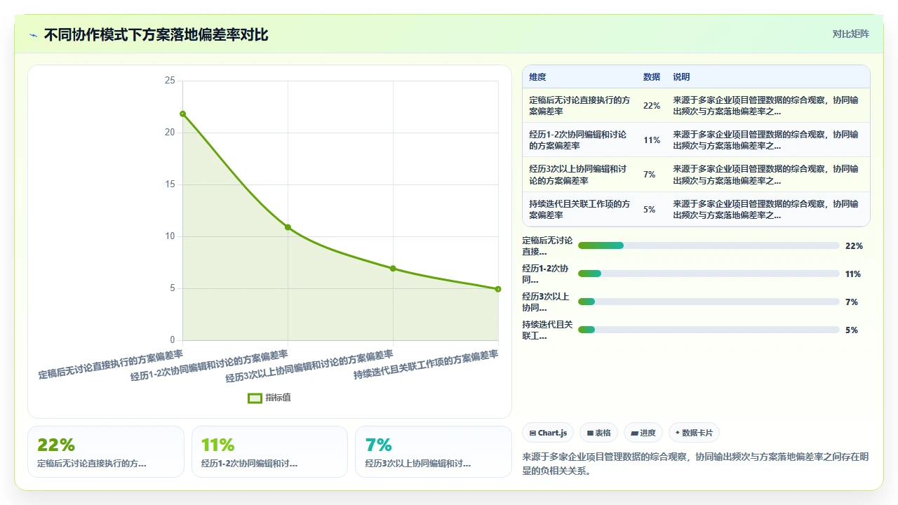 知识管理最反常识的一点：少存多输出