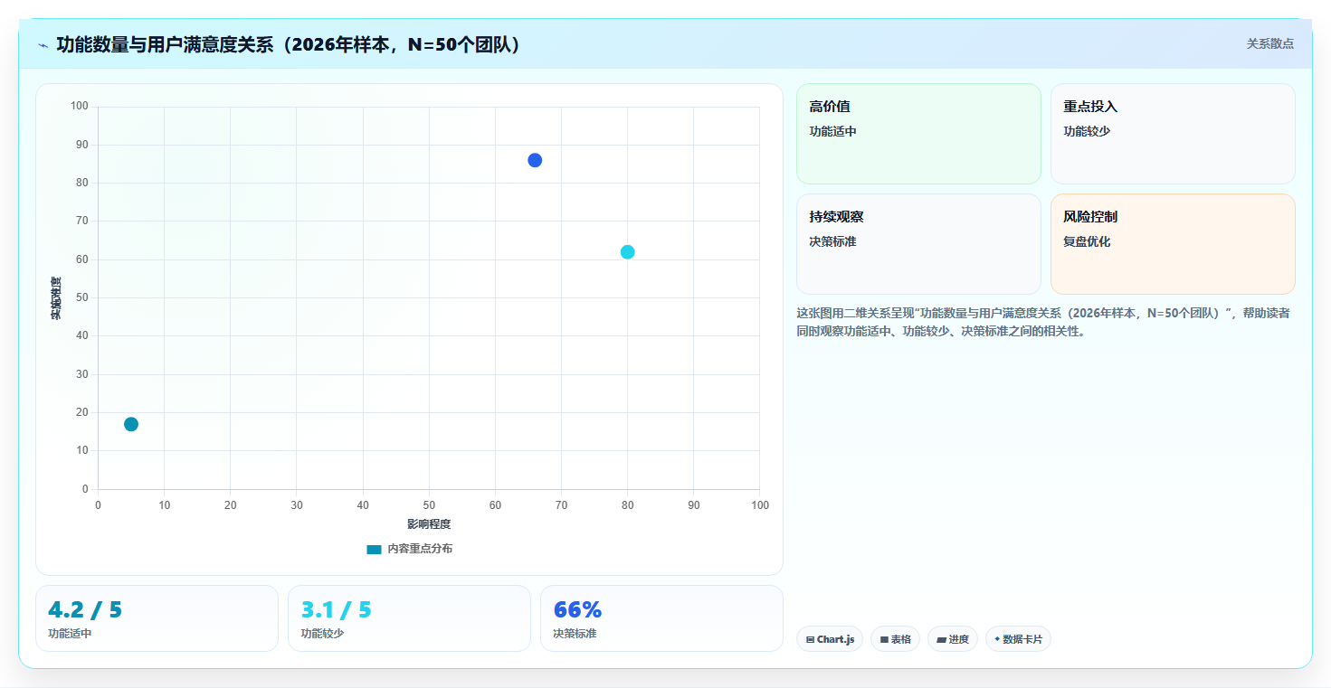 2026年支持公有云部署的需求管理工具哪家好?选型对比与测评指南