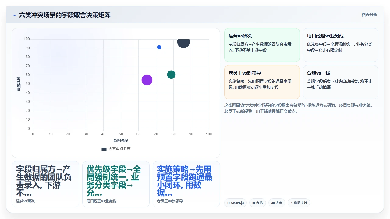 2026年项目管理软件,自定义字段多的不一定好用