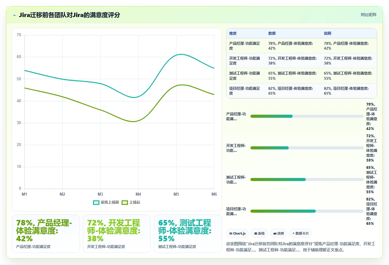 我们花3个月测试5款jira迁移工具