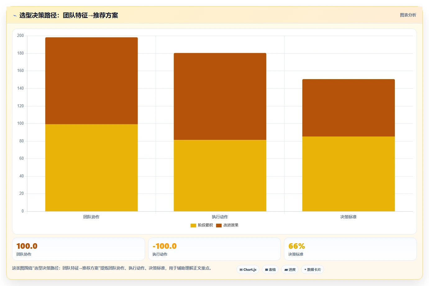 2026年支持数据打通的 Jira 替代软件哪家最好?选型测评与指南