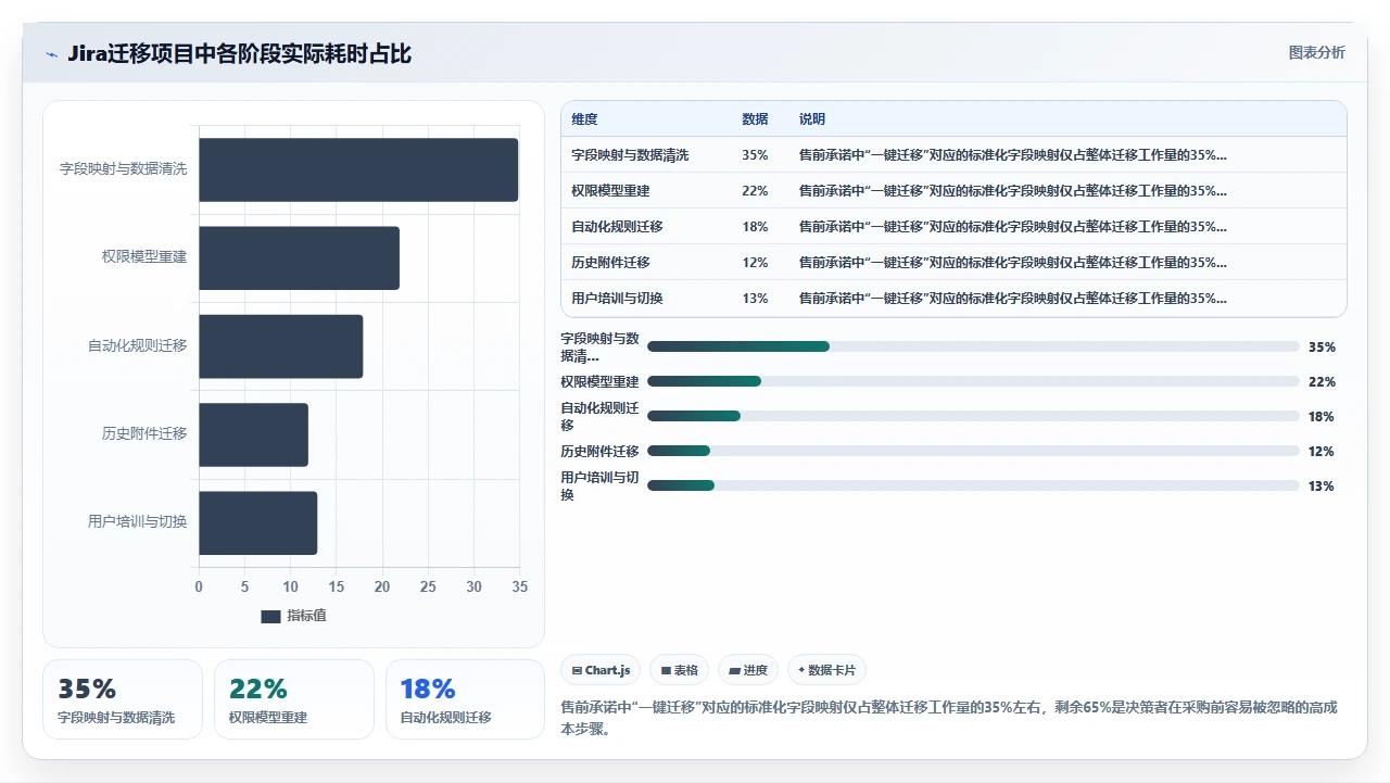 2026年项目管理软件,过度承诺的功能最危险