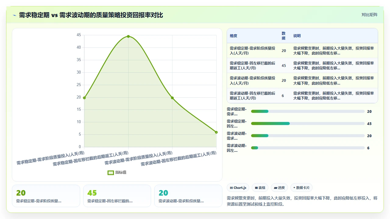 测试跟不上迭代,我们做了左移