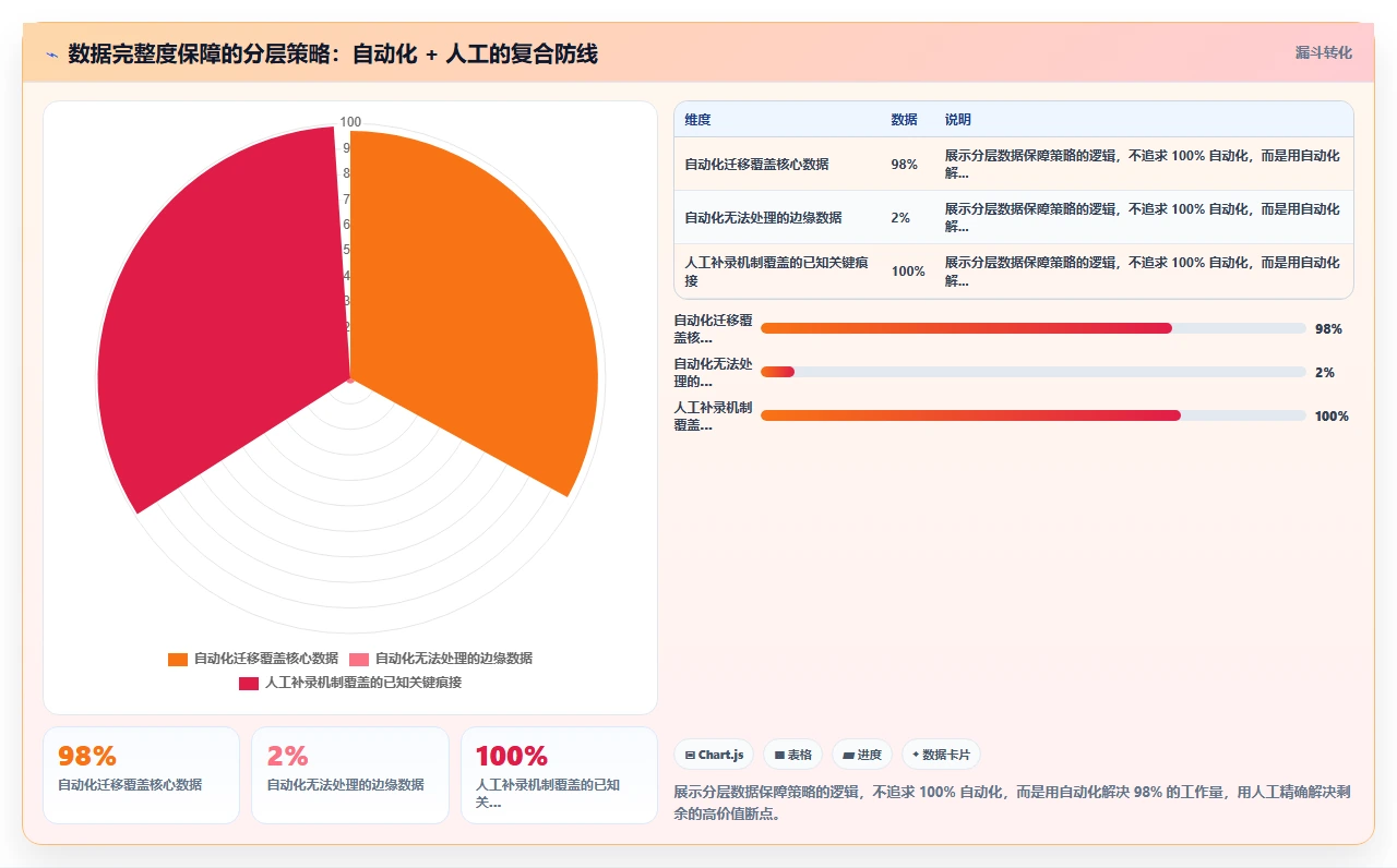 从jira迁移，历史数据丢了200条之后