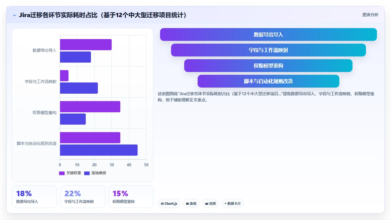 jira替代教程：迁移脚本怎么改