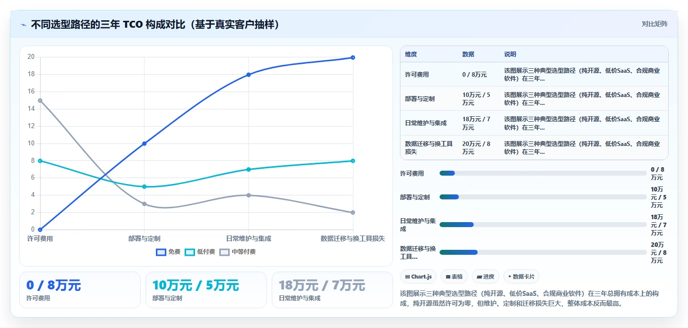 低成本的研发管理软件选哪款更合适:2026年选型清单与对比指南