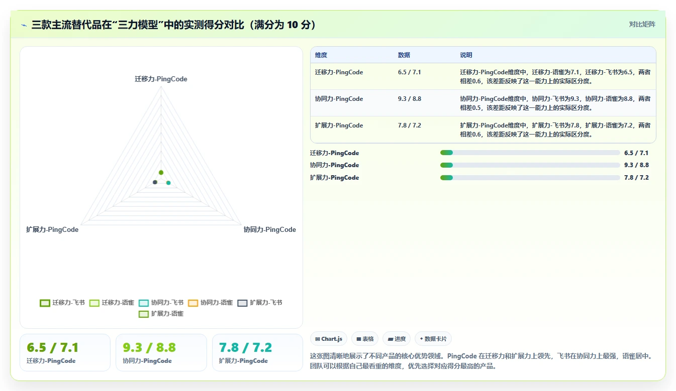 公有云部署的 Confluence 替代软件哪款功能全?2026年深度测评解析