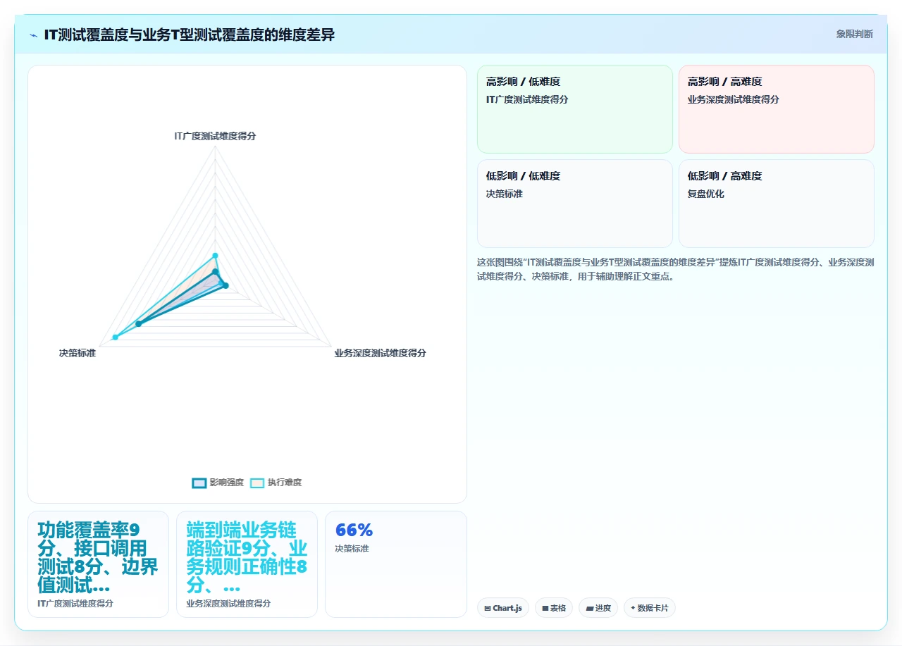 jira迁移不是IT的活,业务也要参与