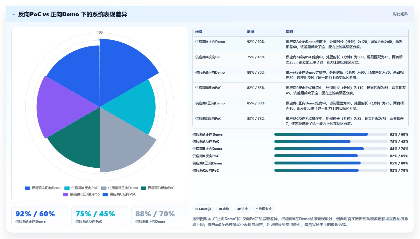 半导体行业需求管理系统哪家好？2026主流选型对比与测评指南
