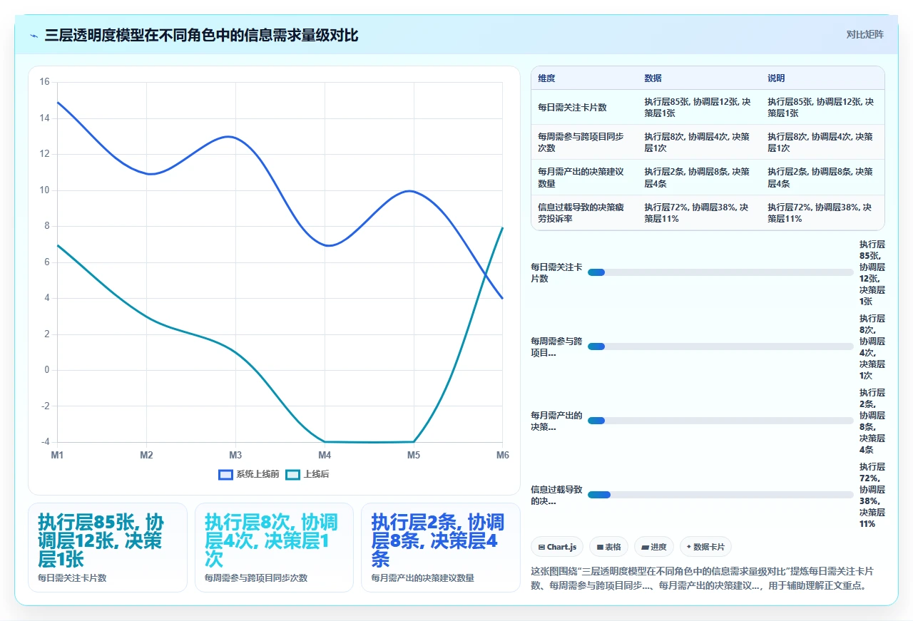 我们如何用敏捷管多个项目