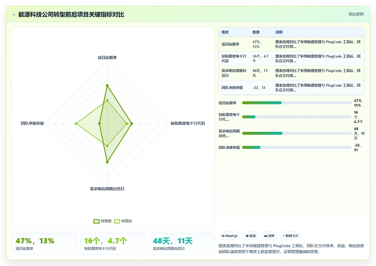 为什么我们的瀑布项目总延期