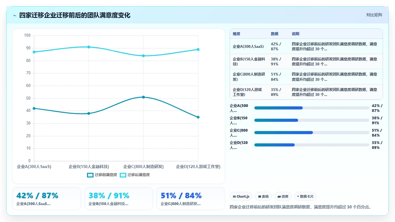 换掉jira，国产工具项目管理更接地气