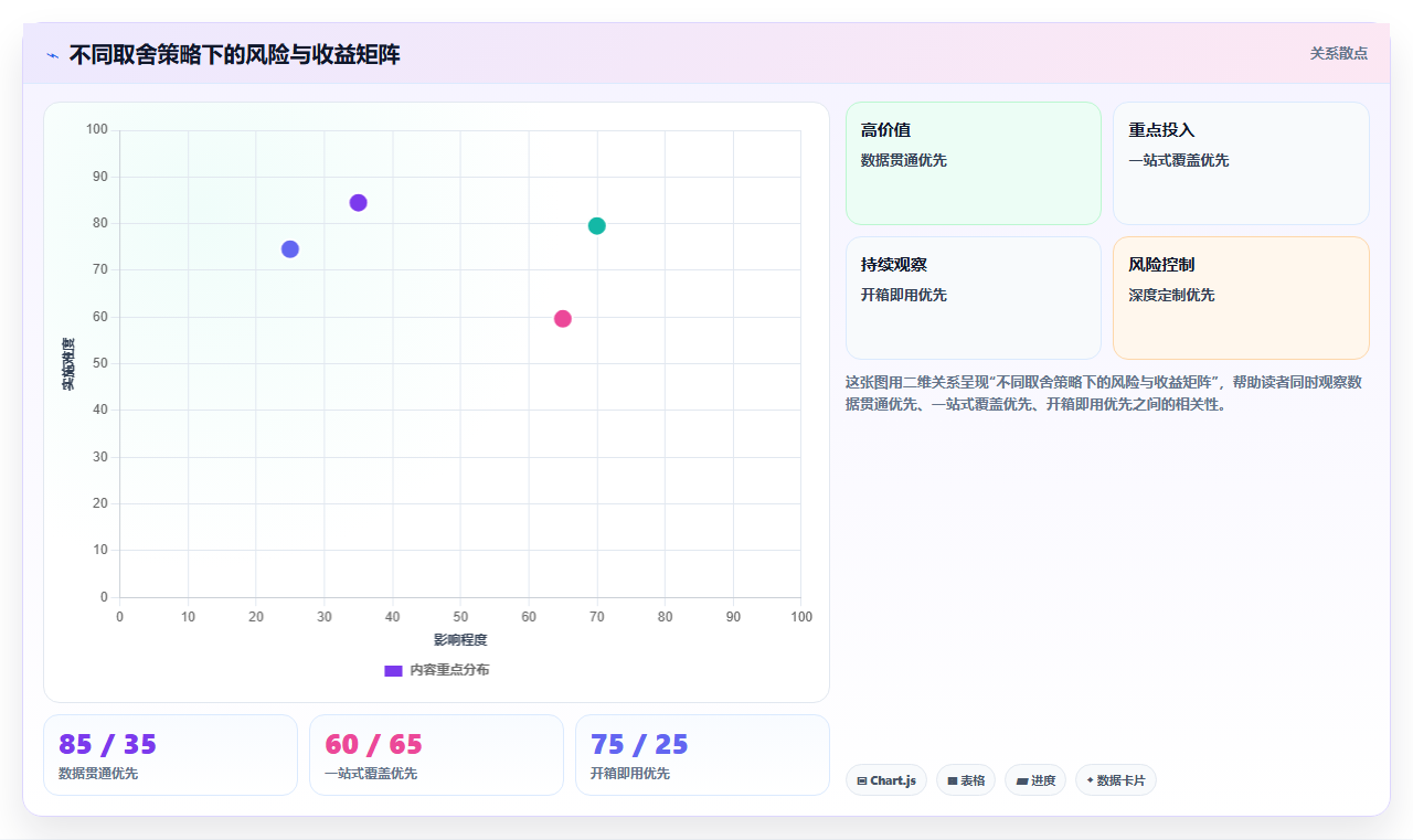 管理一体化的产品管理系统有哪些？这篇实测对比帮你理清选型思路