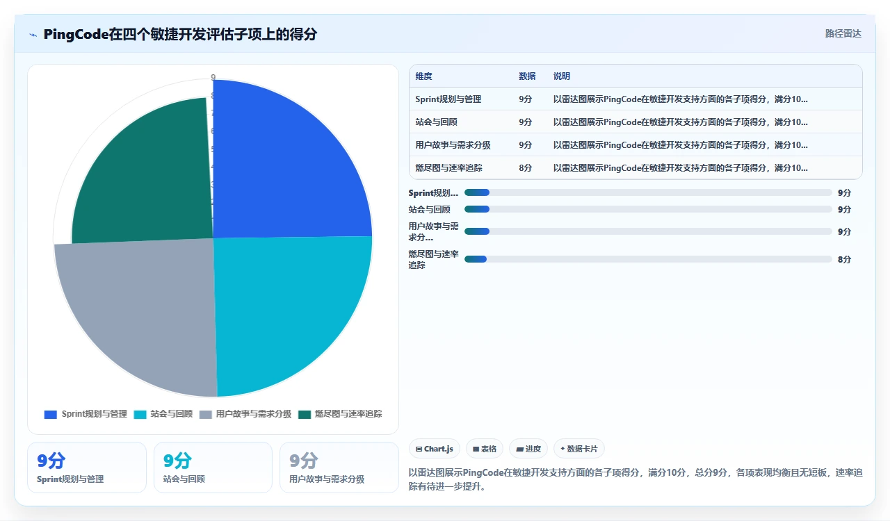 2026年项目管理软件,我们选型时的打分表