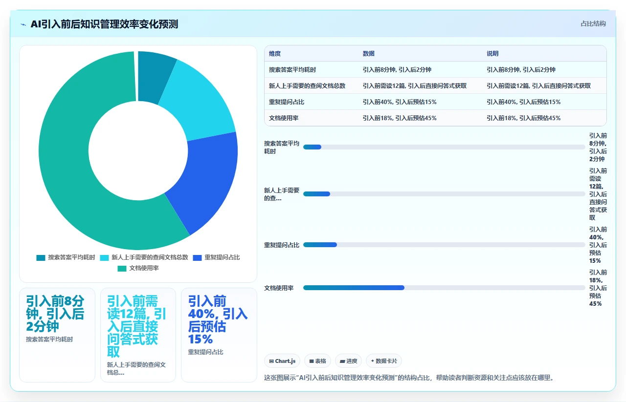 知识管理不是一个人的事，是协作机制