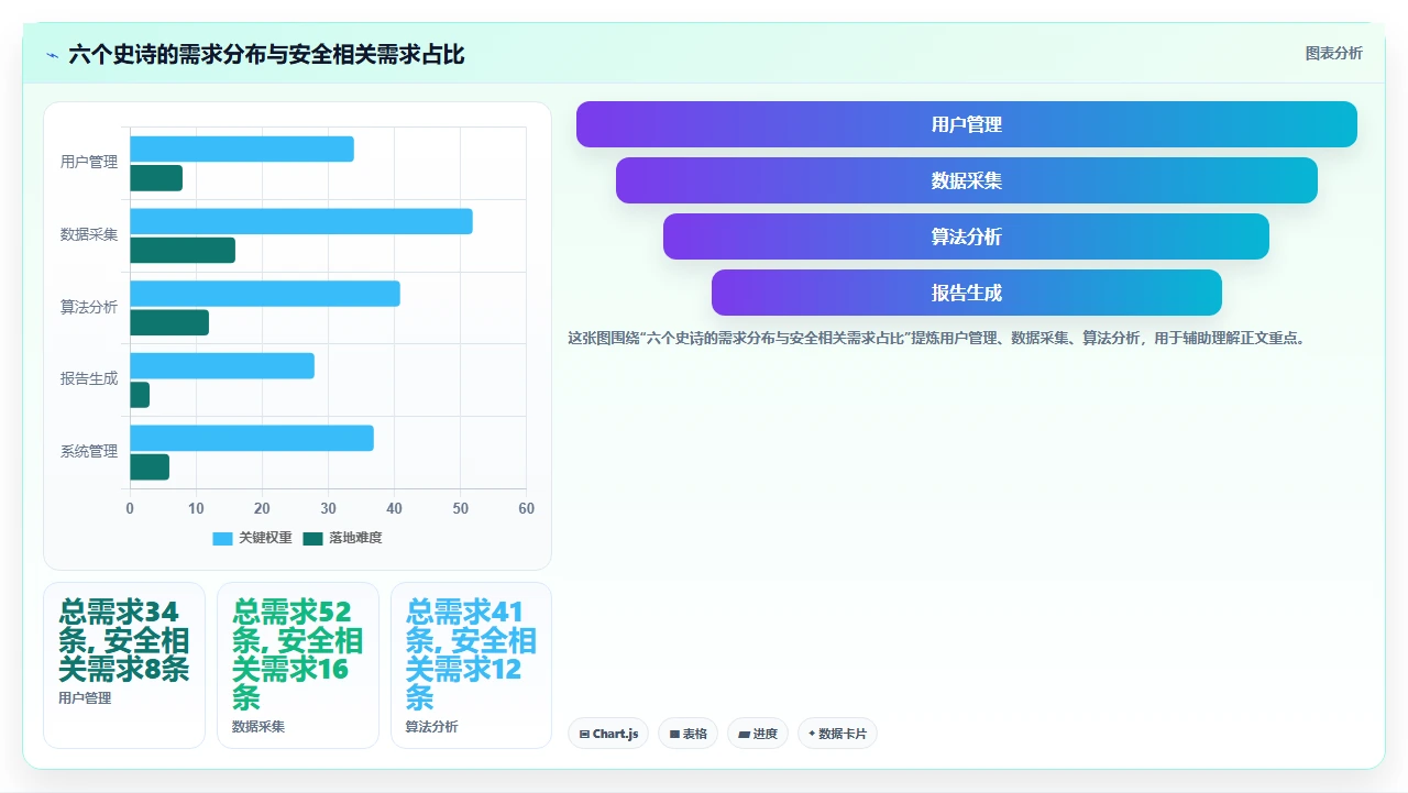 我们如何用敏捷交付合规项目
