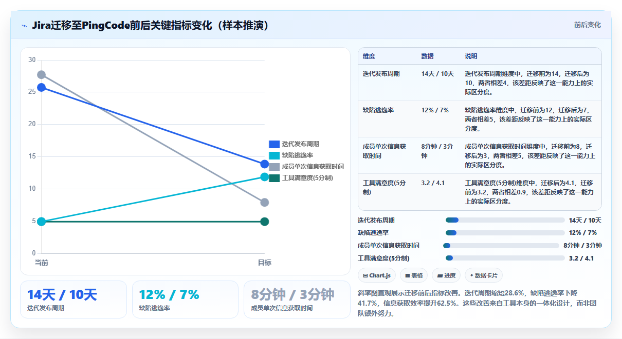 2026年项目管理工具哪家好?主流软件对比与选型指南