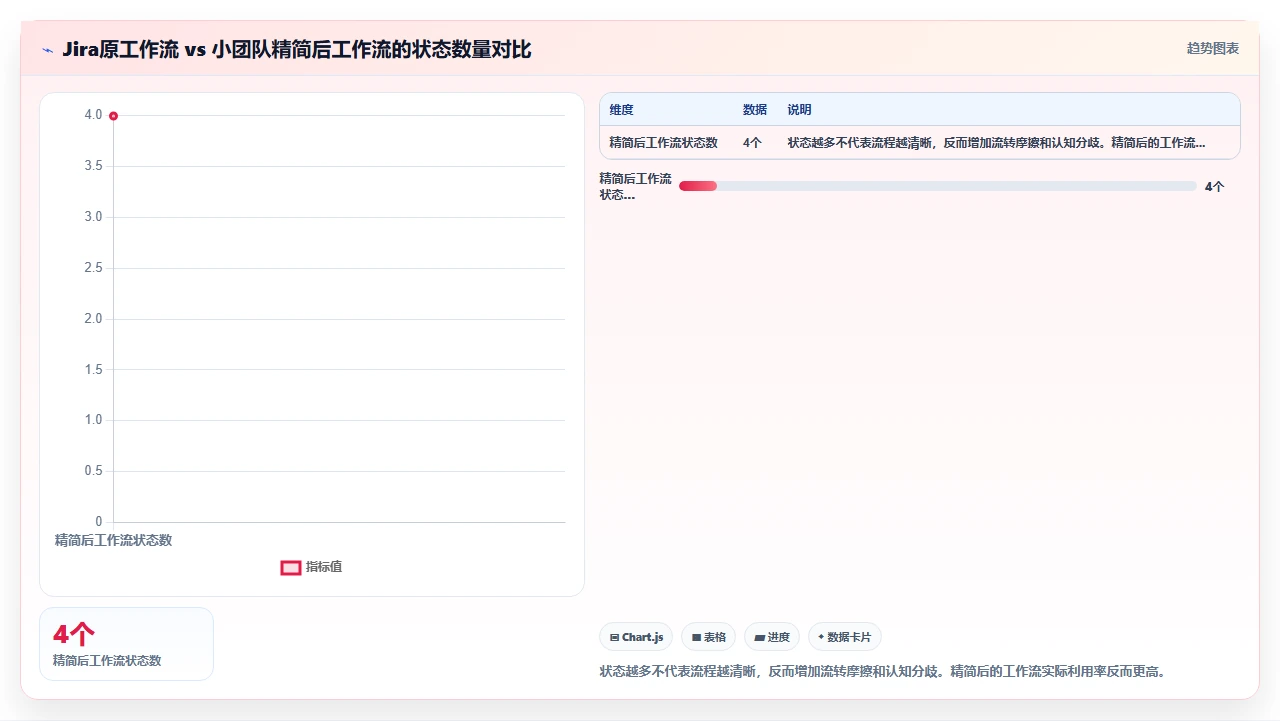 小团队jira迁移:别用企业级方案